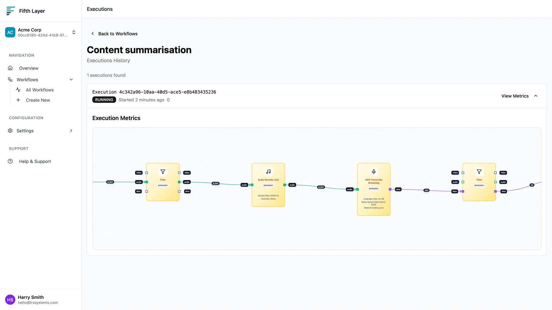 Real-time dashboard with results and metrics