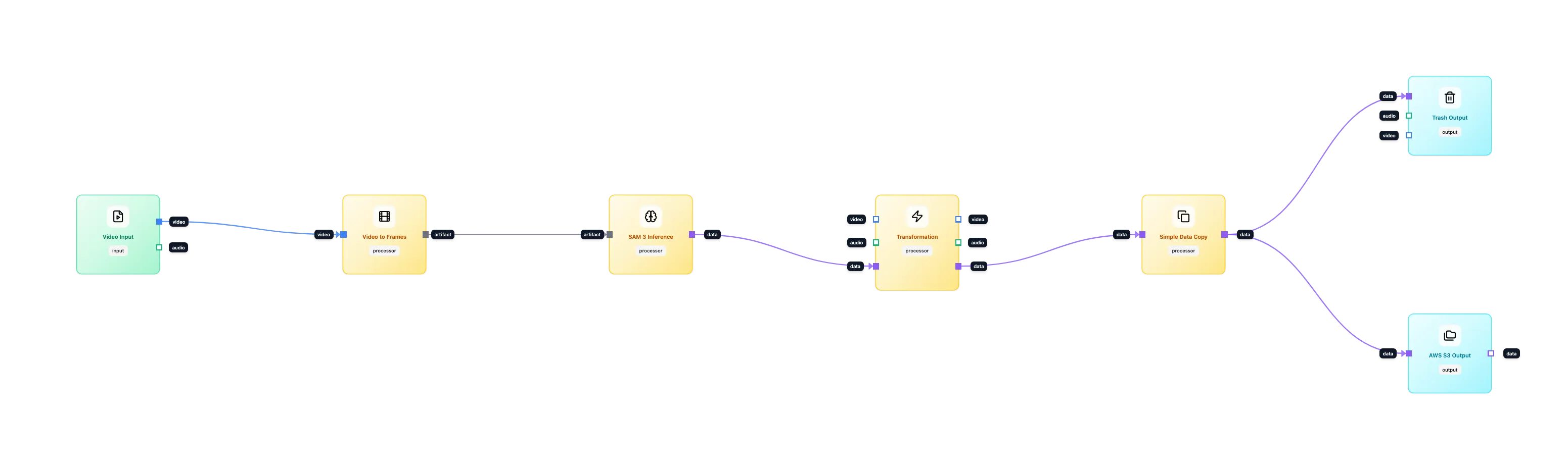 Fifth Layer Workflow Overview