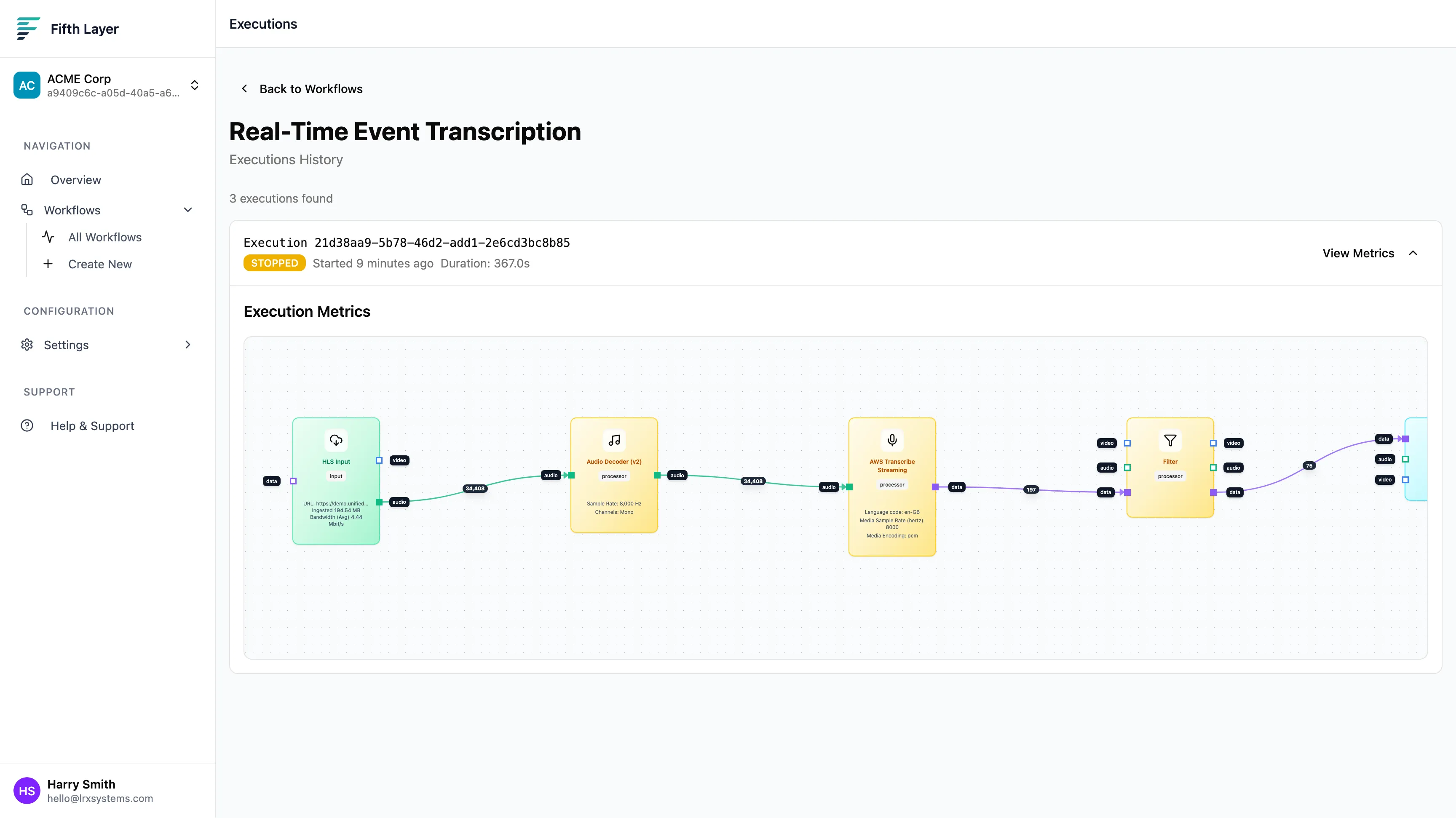 Execution overview showing total processed data